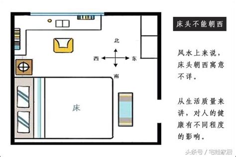 床頭朝西怎麼看